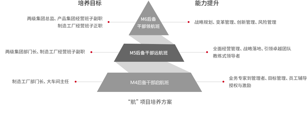 凯发K8旗舰厅(中国)首页官网登录